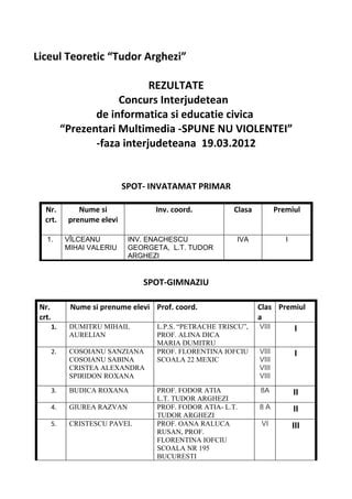 pasnei tudor rezultate concurs